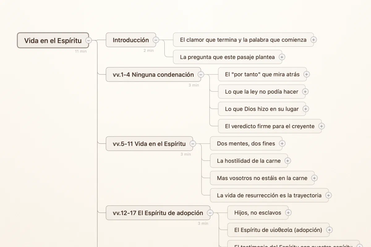 A Verbatum mind-map of a sermon on Romans 8 titled 'Life in the Spirit', with branches for each section and reading-time estimates.