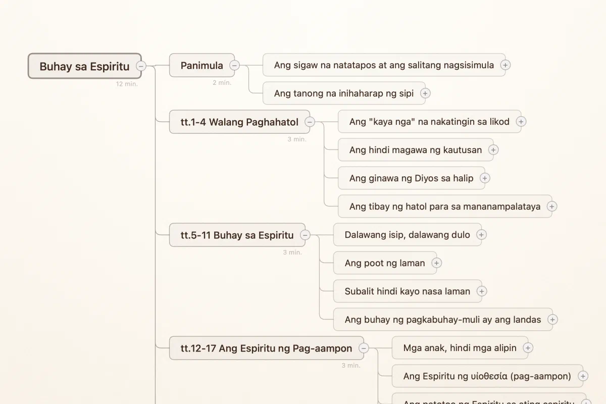 Isang Verbatum mind-map ng sermon sa Roma 8 na pinamagatang 'Buhay sa Espiritu', na may sanga para sa bawat seksyon at tantyang oras ng pagbasa.