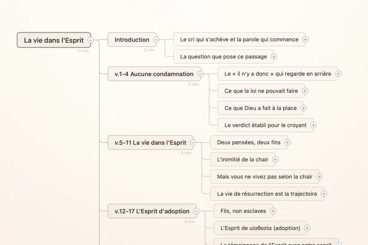 Une carte mentale Verbatum d'une prédication sur Romains 8 intitulée « La vie selon l'Esprit », avec des branches pour chaque section et des estimations de temps de lecture.