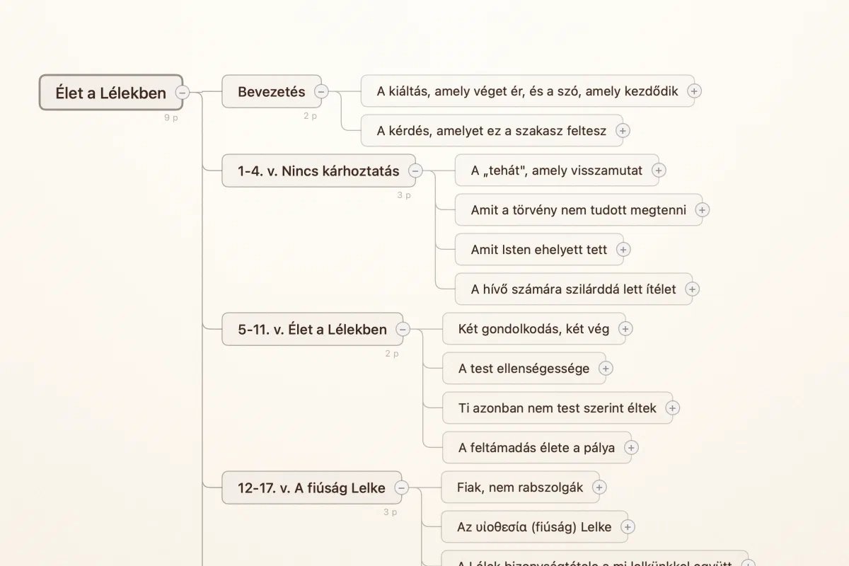 Egy Verbatum-gondolattérkép a Római levél 8. fejezetéről szóló „Élet a Lélek által” című prédikációról, ágakkal minden szakaszhoz és olvasásiidő-becslésekkel.