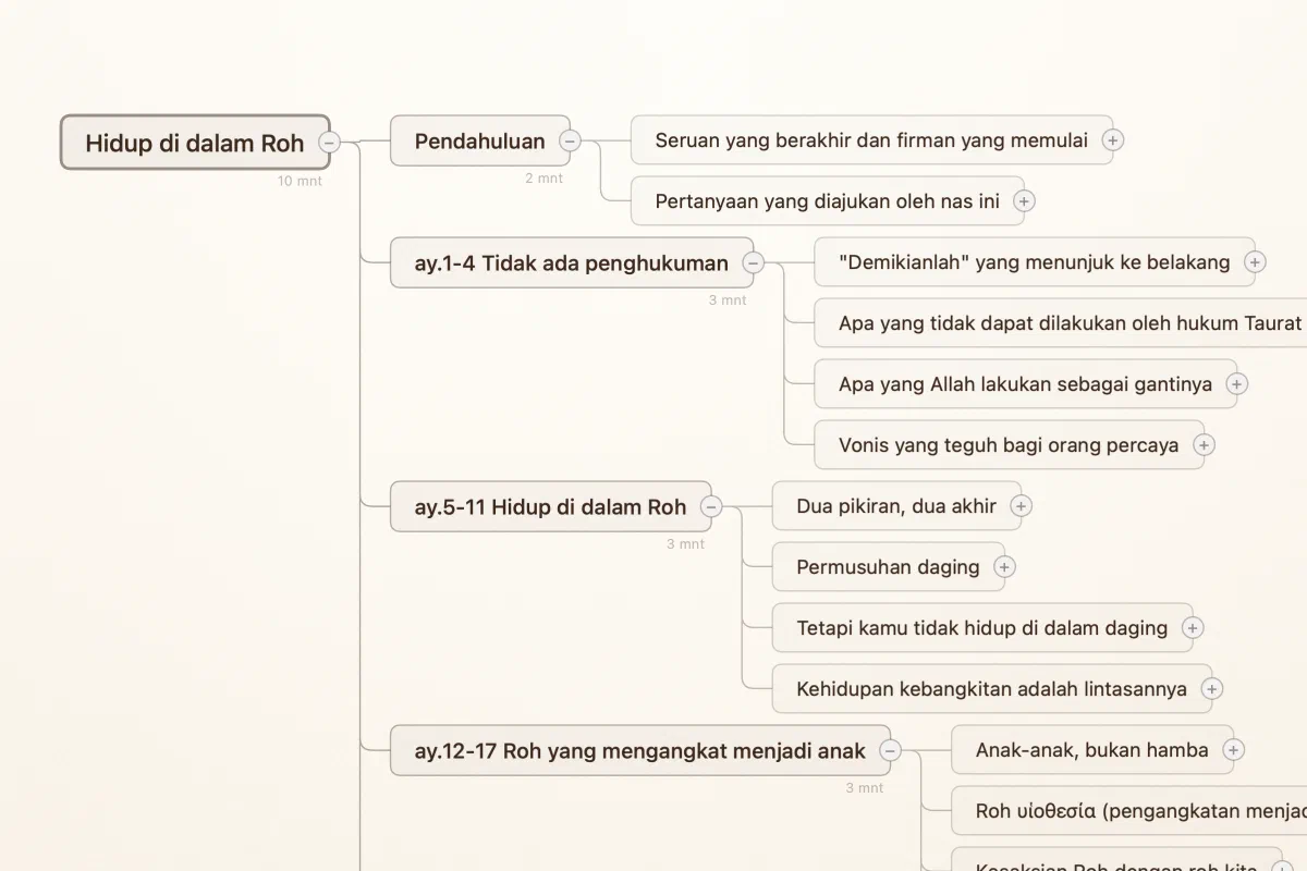 Peta pikiran Verbatum dari khotbah Roma 8 berjudul 'Hidup oleh Roh', dengan cabang untuk setiap bagian dan perkiraan waktu baca.