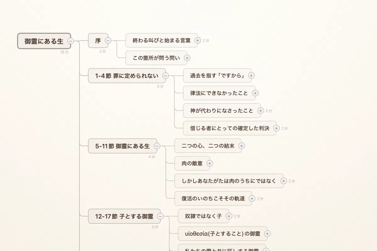 「御霊にある生」と題したローマ書 8 章の説教を表す Verbatum のマインドマップ。各セクションごとに枝が伸び、読み上げ時間の見積もりが添えられている。