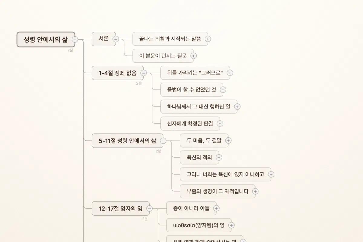 '성령 안의 삶'이라는 제목의 로마서 8장 설교를 담은 Verbatum 마인드맵. 각 단락마다 가지가 뻗어 있고 읽는 시간이 표시되어 있다.