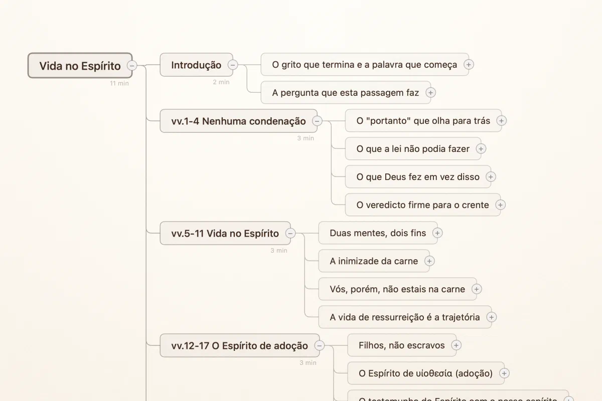 Um mapa mental do Verbatum de um sermão sobre Romanos 8 intitulado 'Vida no Espírito', com ramos para cada seção e estimativas de tempo de leitura.