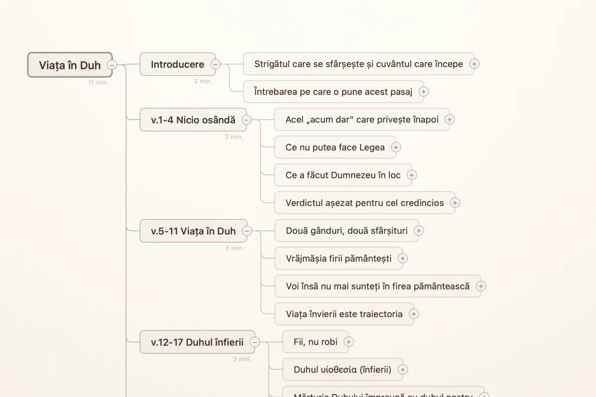 A Verbatum mind-map of a sermon on Romans 8 titled 'Life in the Spirit', with branches for each section and reading-time estimates.