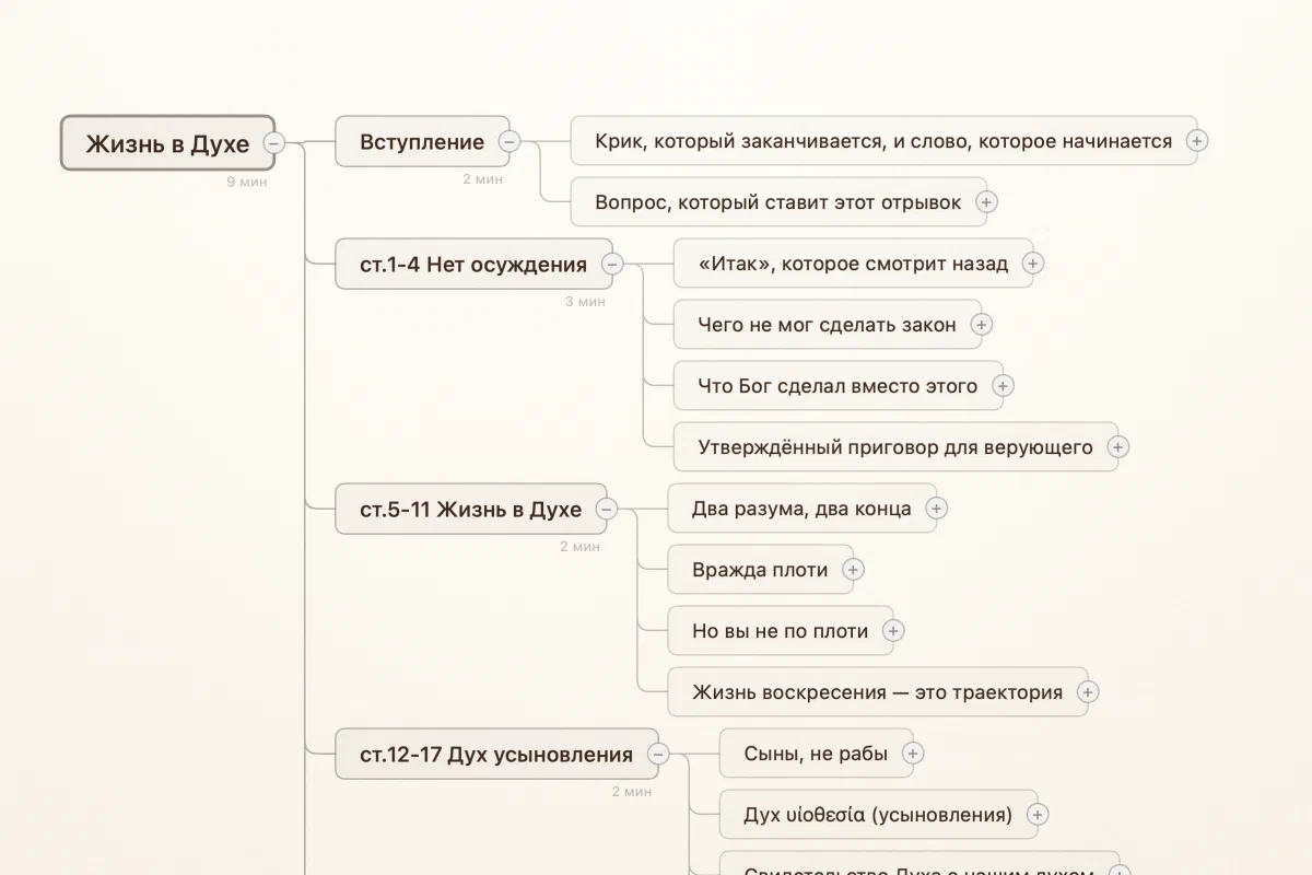 A Verbatum mind-map of a sermon on Romans 8 titled 'Life in the Spirit', with branches for each section and reading-time estimates.