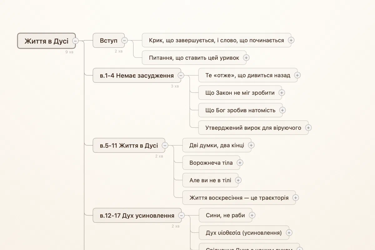 Мапа думок Verbatum для проповіді на Римлян 8 під назвою «Життя в Дусі», з гілками для кожного розділу та оцінками часу читання.
