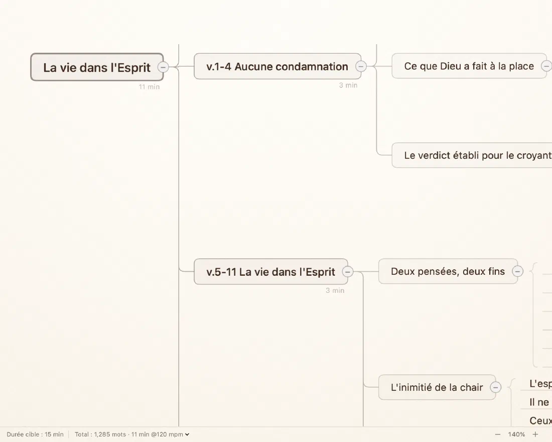 Une carte mentale Verbatum repliée, montrant les estimations de temps de lecture par section et un total cumulé de 11 minutes par rapport à une cible de 15.