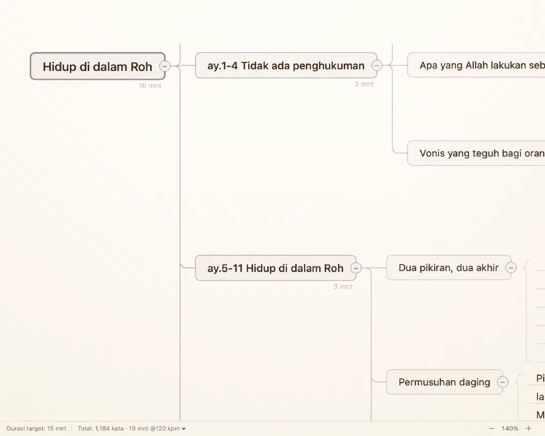 Peta pikiran Verbatum yang terlipat, menampilkan perkiraan waktu baca per bagian dan total berjalan 11 menit terhadap target 15 menit.
